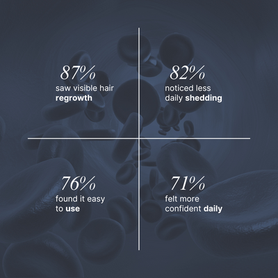 Reclaim Hairline Recovery Serum