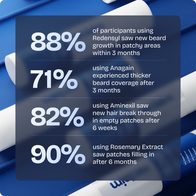 Reclaim Beard Growth Serum